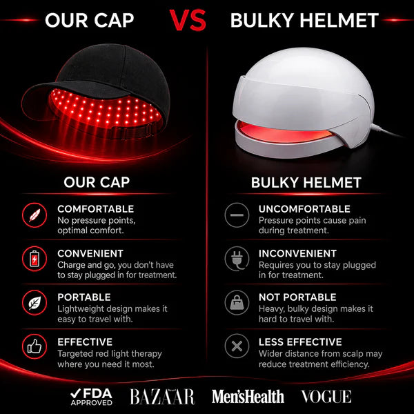 Revivecap™ Red Light Therapy Cap