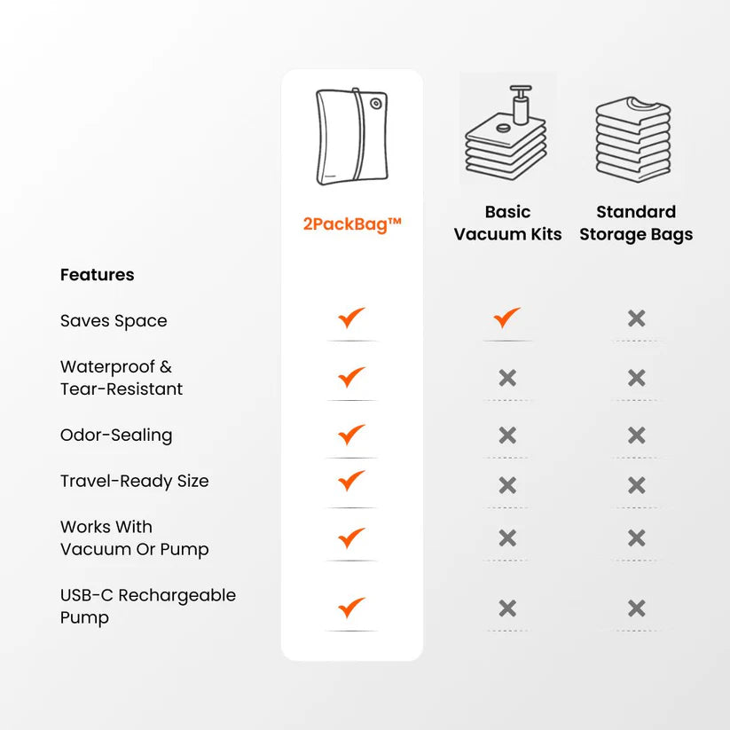 PackLite Pro™ - Pack More. Pay Less