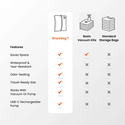 PackLite Pro™ - Pack More. Pay Less