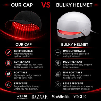 Revivecap™ Red Light Therapy Cap